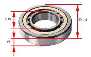 Подшипник  BB1-3160 SKF