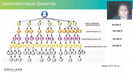 Запустили новый бизнес